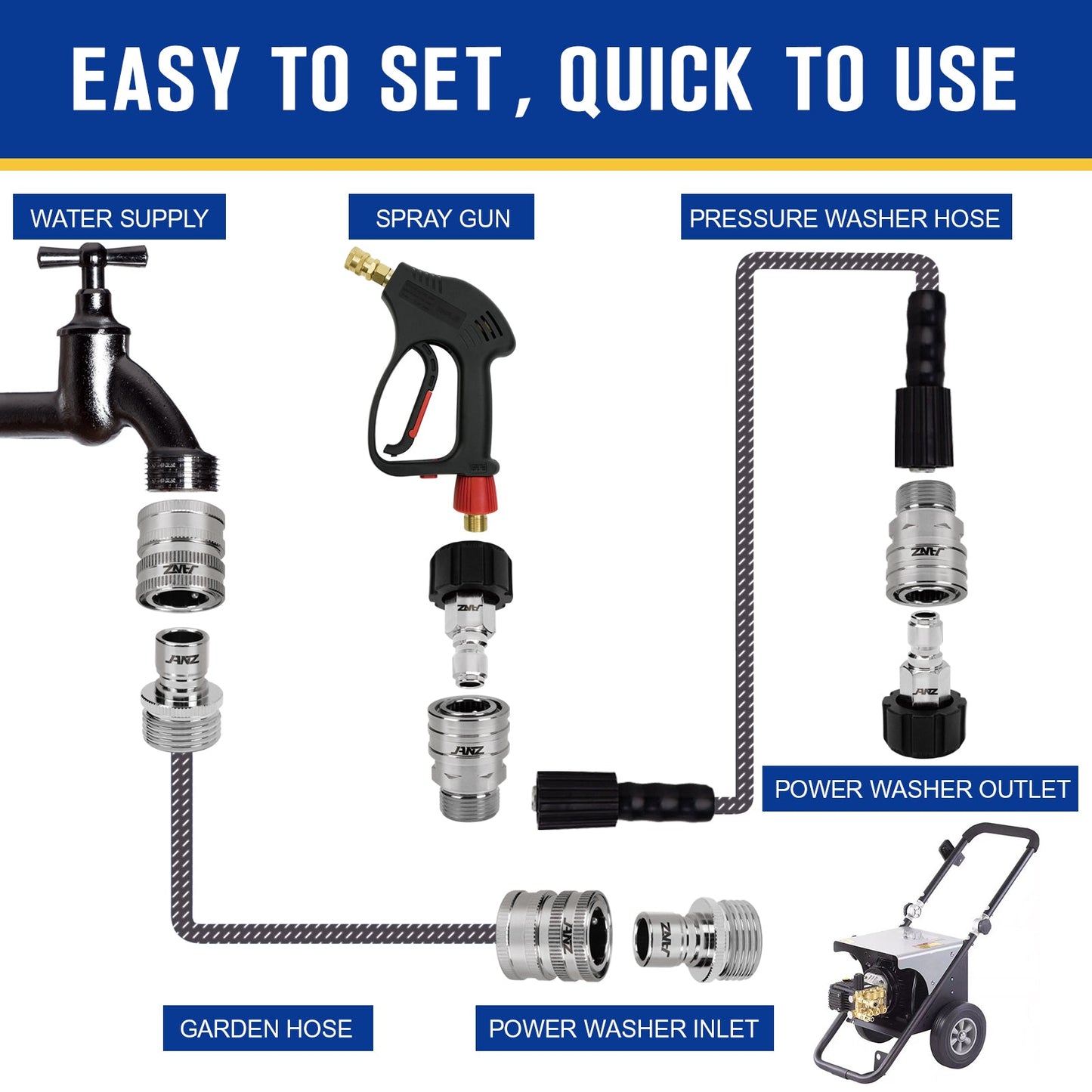 JANZ Pressure Washer Adapter Set - JANZ Direct