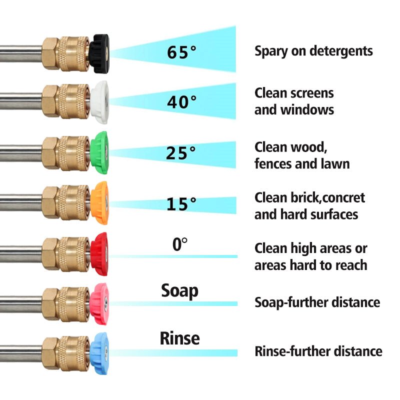 JANZ Pressure Washer Rotating Turbo Nozzle - JANZ Direct