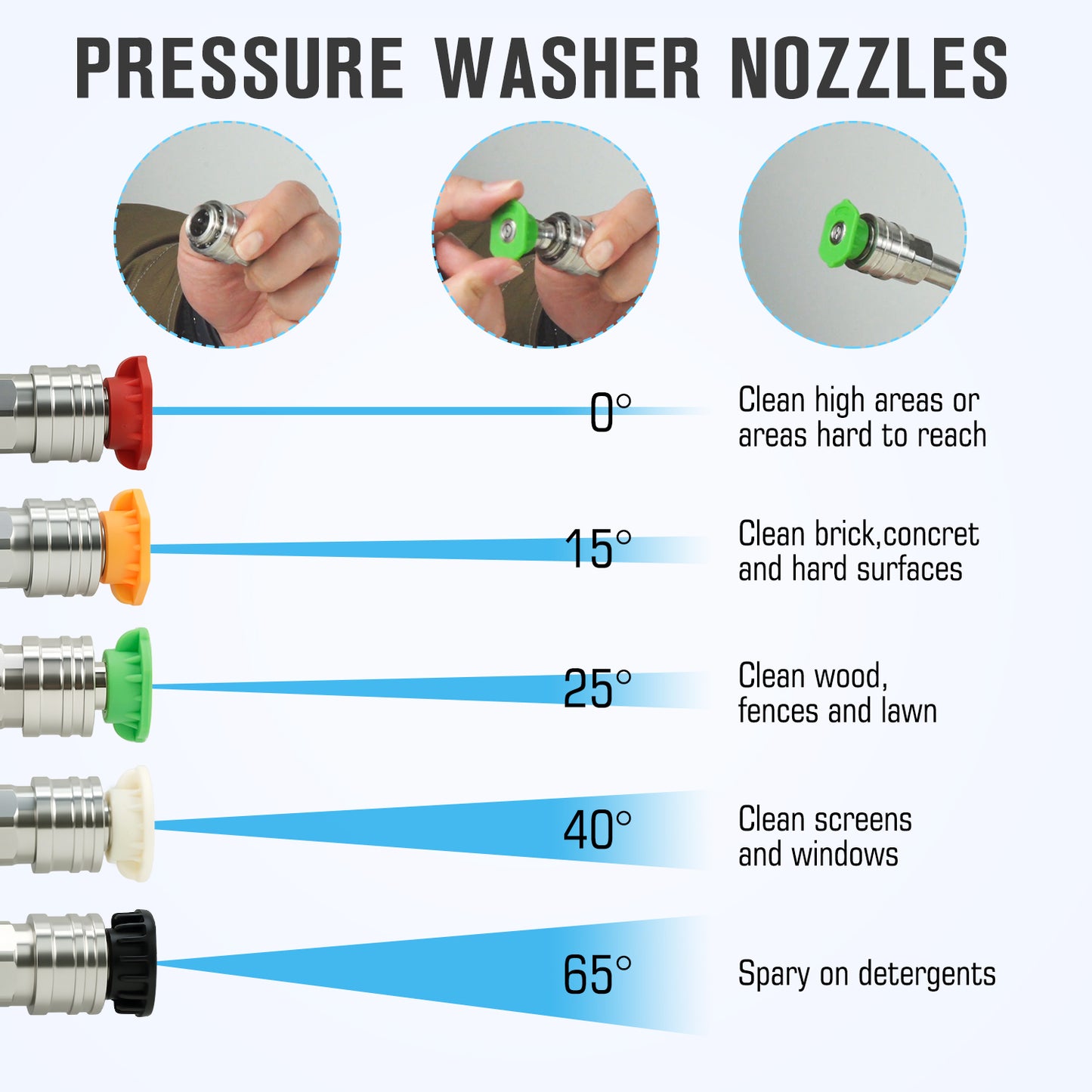 JANZ 5000 PSI Pressure Washer White Gun Kit